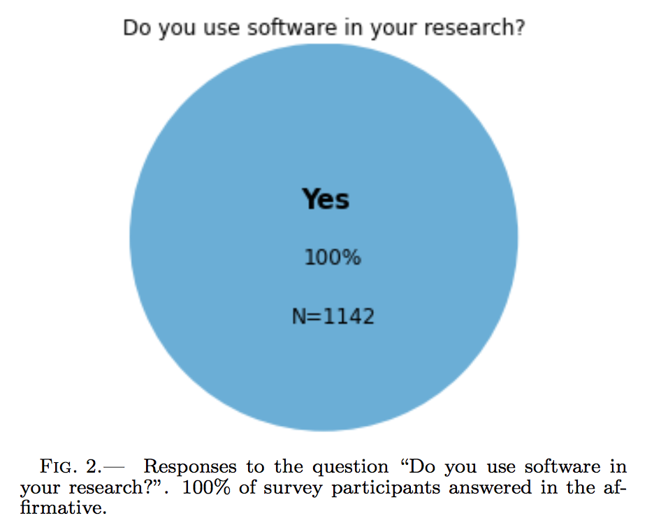 Software pie chart